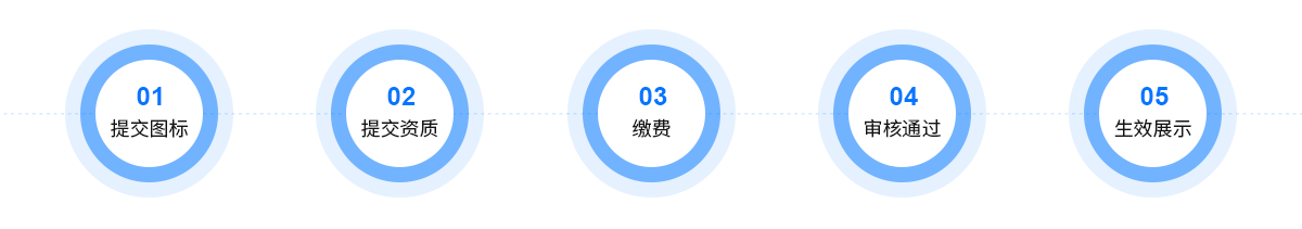 商标认证